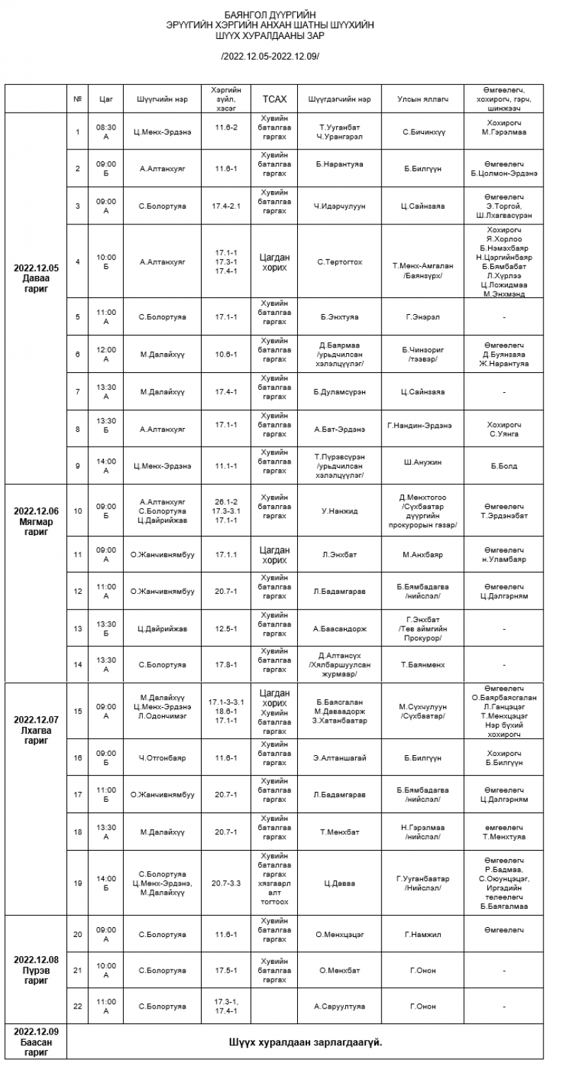 Баянгол дүүргийн эрүүгийн хэргийн анхан шатны шүүхийн шүүх хуралдааны зар /2022.12.05-2022.12.09/