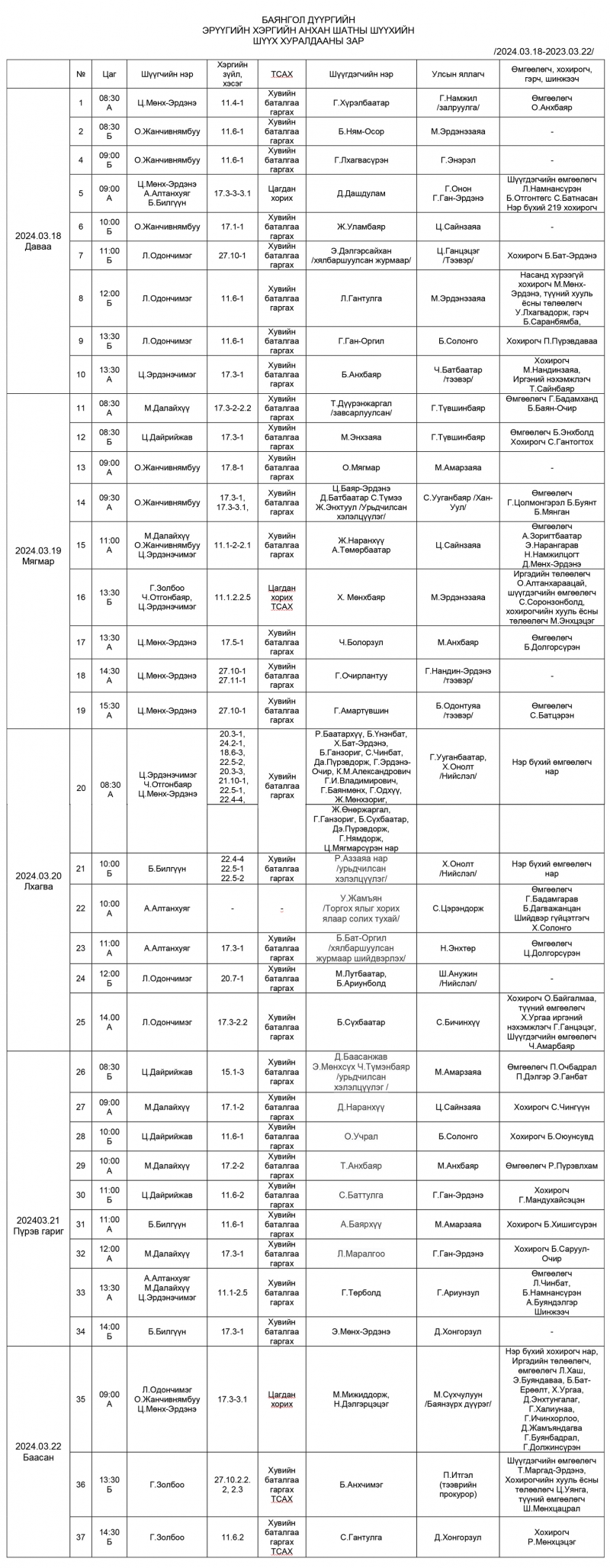 Баянгол дүүргийн эрүүгийн хэргийн анхан шатны шүүхийн шүүх хуралдааны зар /2024.03.18-2024.03.22/
