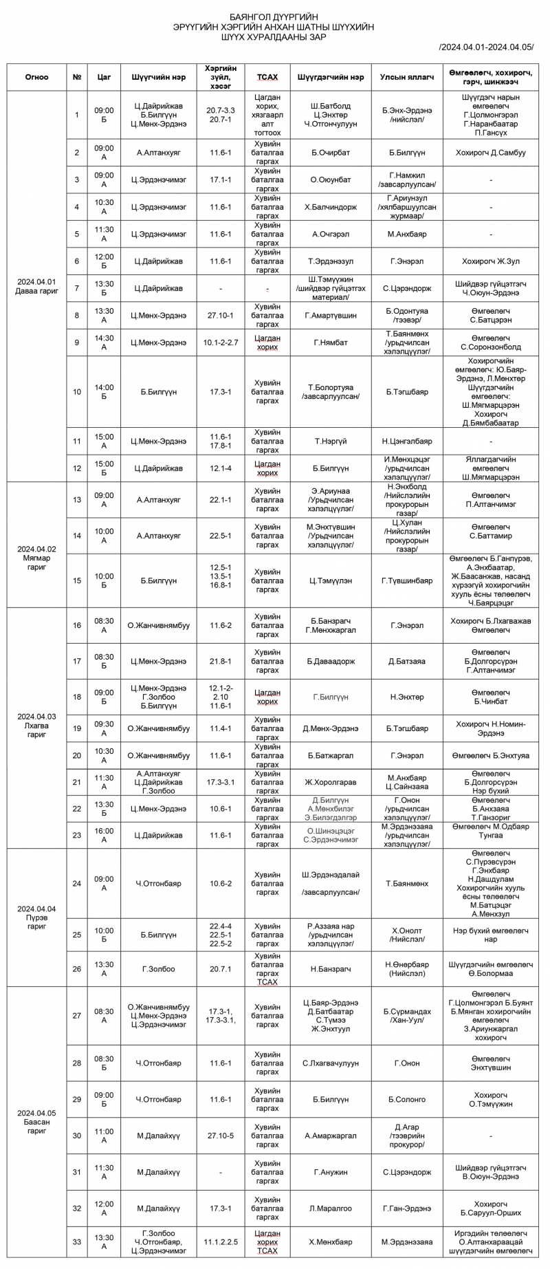 Баянгол дүүргийн эрүүгийн хэргийн анхан шатны шүүхийн шүүх хуралдааны зар /2024.04.01-2024.04.05/