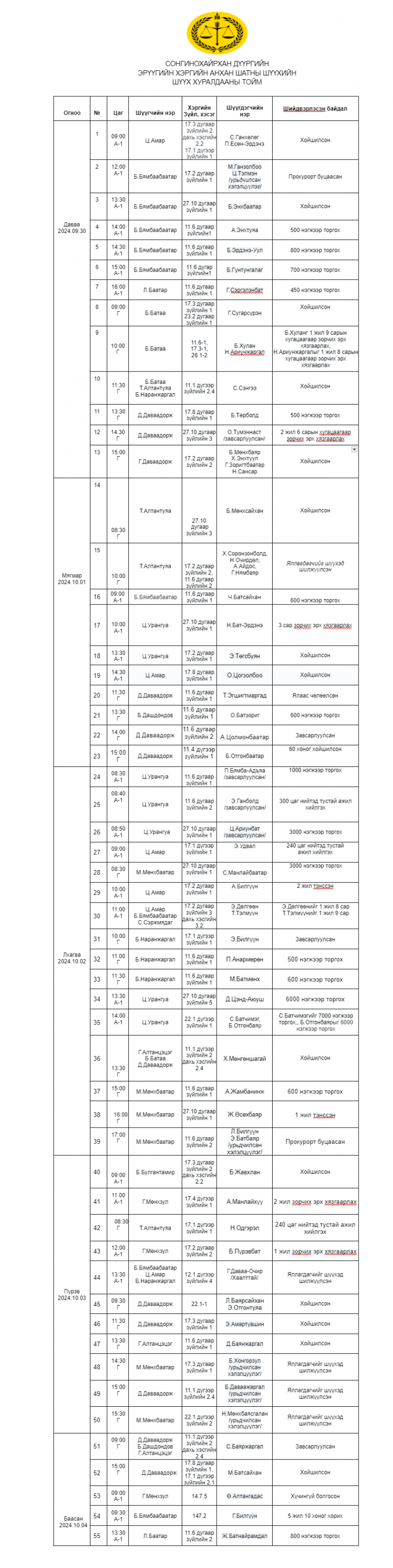 Сонгинохайрхан дүүргийн эрүүгийн хэргийн анхан шатны шүүхийн шүүх хуралдааны тойм /2024.09.30-2024.10.04/