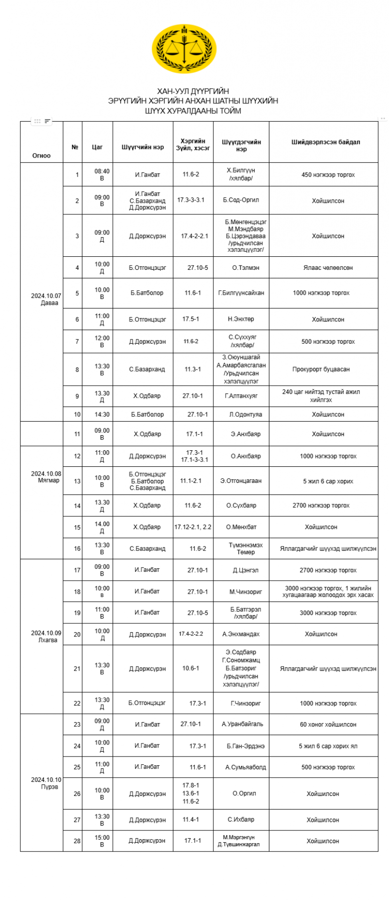 Хан-Уул дүүргийн эрүүгийн хэргийн анхан шатны шүүхийн шүүх хуралдааны тойм /2024.10.07-2024.10.11/