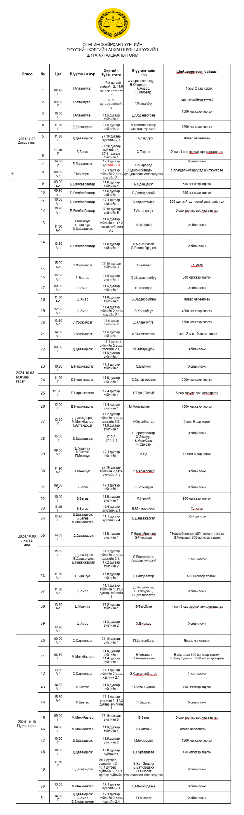 Сонгинохайрхан дүүргийн эрүүгийн хэргийн анхан шатны шүүхийн шүүх хуралдааны тойм /2024.10.07-2024.10.11/