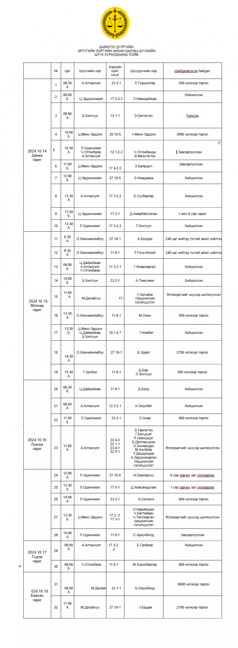 Баянгол дүүргийн эрүүгийн хэргийн анхан шатны шүүхийн шүүх хуралдааны тойм /2024.10.14-2024.10.18/