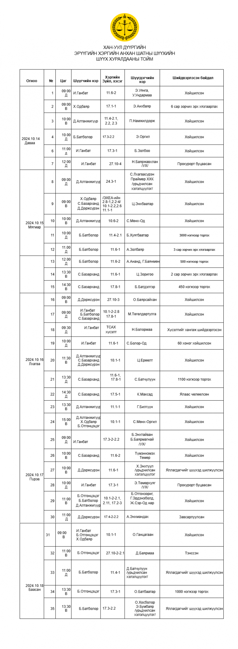 Хан-Уул дүүргийн эрүүгийн хэргийн анхан шатны шүүхийн шүүх хуралдааны тойм /2024.10.14-2024.10.18/