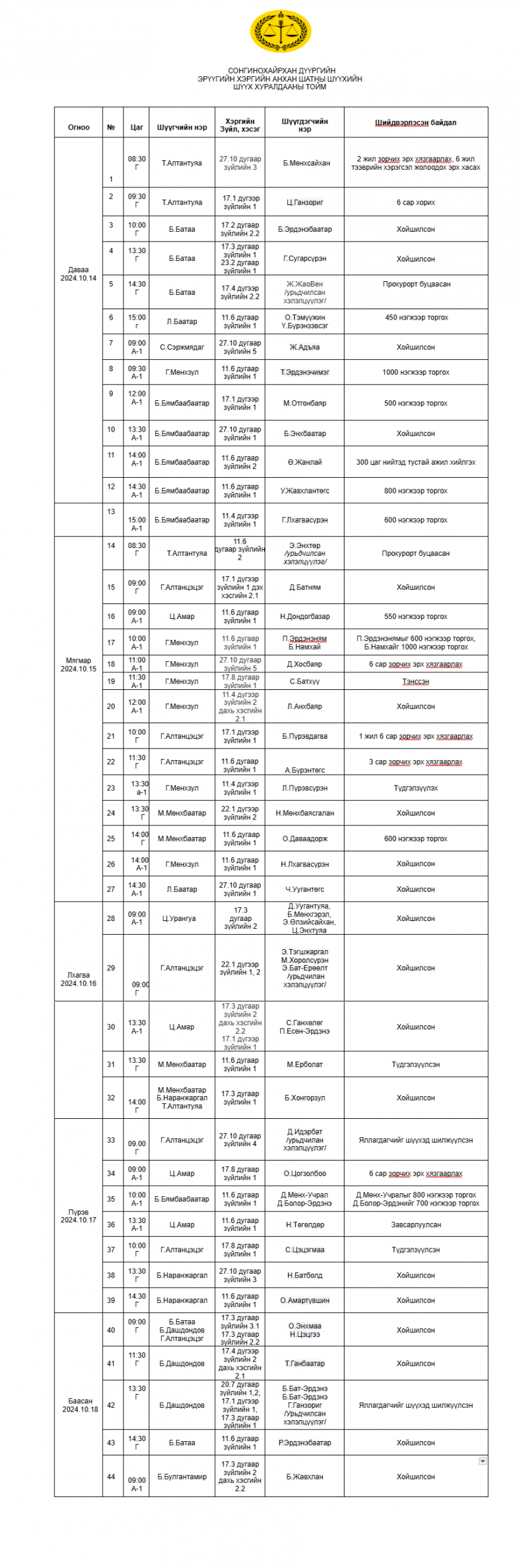 Сонгинохайрхан дүүргийн эрүүгийн хэргийн анхан шатны шүүхийн шүүх хуралдааны тойм /2024.10.14-2024.10.18/