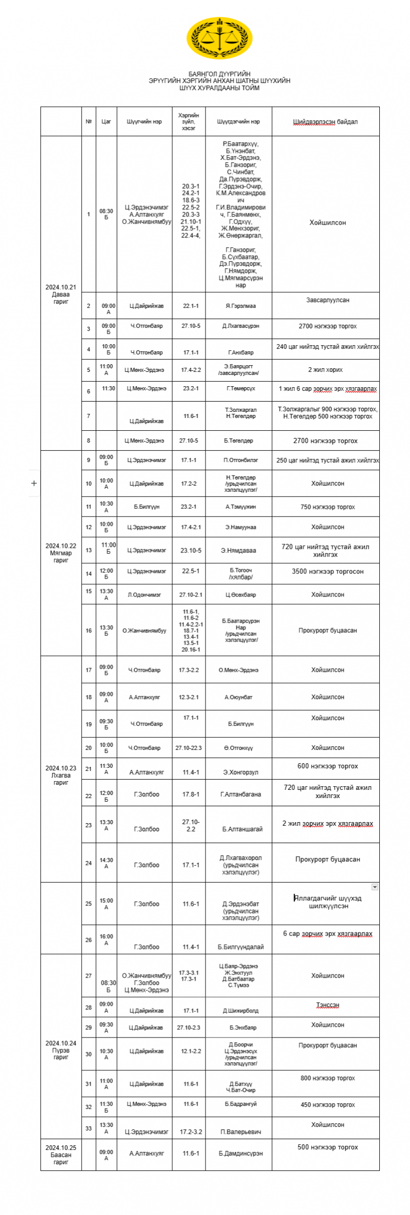 Баянгол дүүргийн эрүүгийн хэргийн анхан шатны шүүхийн шүүх хуралдааны тойм /2024.10.21-2024.10.25/