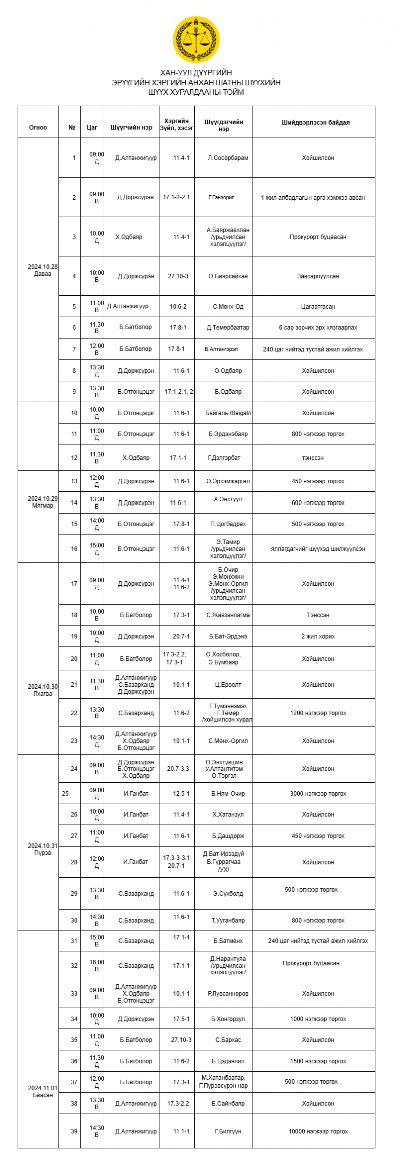 Хан-Уул дүүргийн эрүүгийн хэргийн анхан шатны шүүхийн шүүх хуралдааны тойм /2024.10.28-2024.11.01/