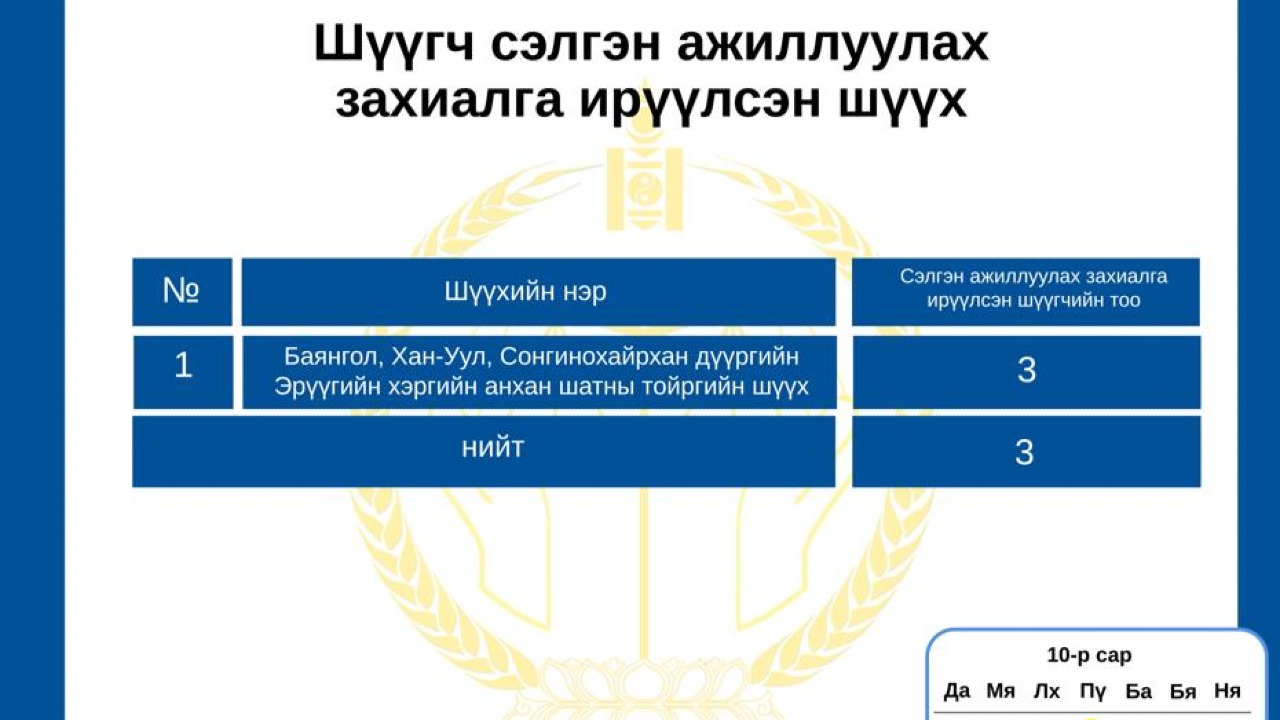 СЭЛГЭН АЖИЛЛАХ ХҮСЭЛТЭЙ ШҮҮГЧДИЙН АНХААРАЛД