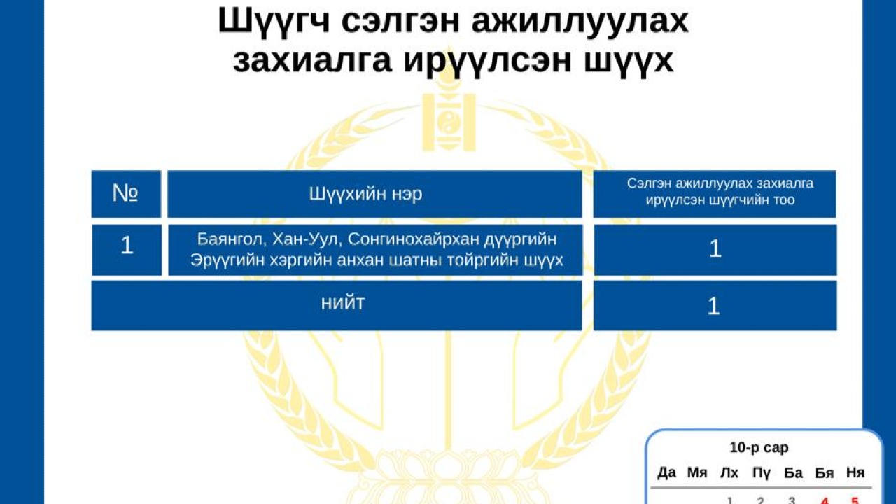 СЭЛГЭН АЖИЛЛАХ ХҮСЭЛТЭЙ ШҮҮГЧДИЙН АНХААРАЛД