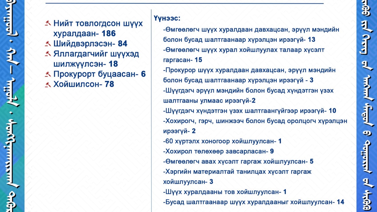 ШҮҮХ ХУРАЛДААНЫ 7 ХОНОГИЙН ТОЙМ /2026.03.16-2026.03.20/