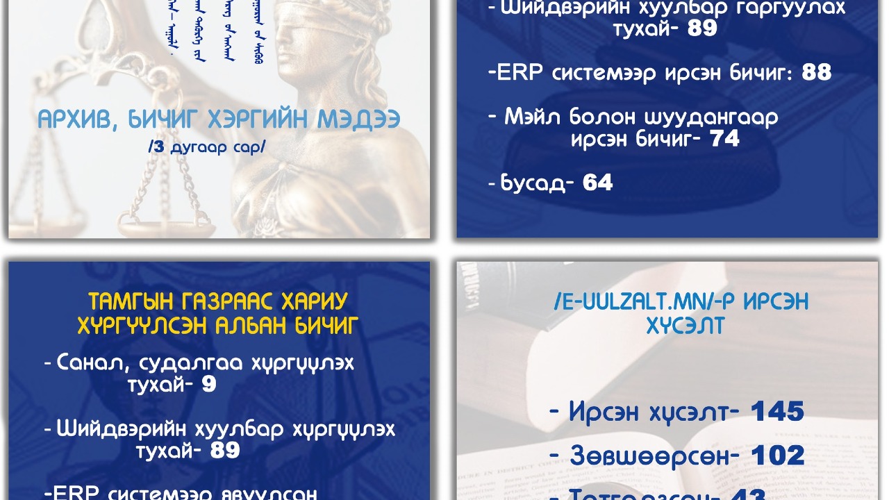 АРХИВ, БИЧИГ ХЭРГИЙН МЭДЭЭ