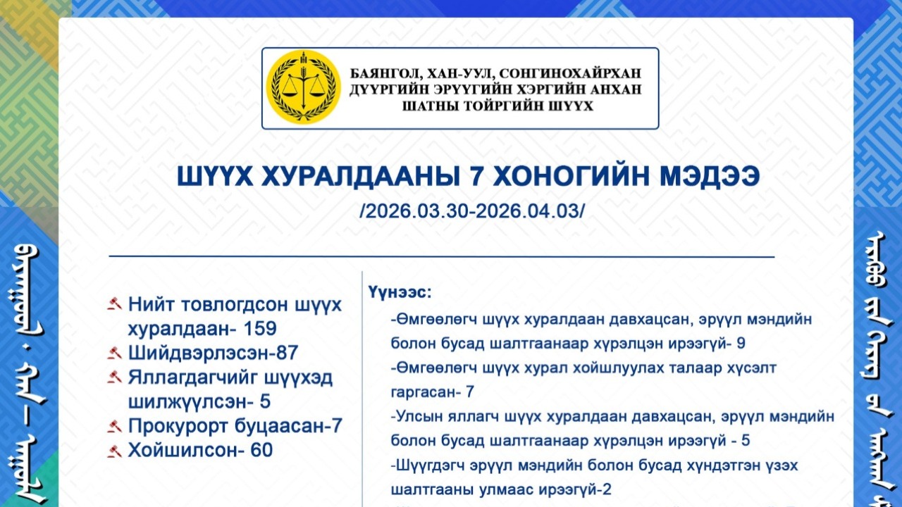ШҮҮХ ХУРАЛДААНЫ ТОЙМ МЭДЭЭ /2026.03.30-2026.04.03/
