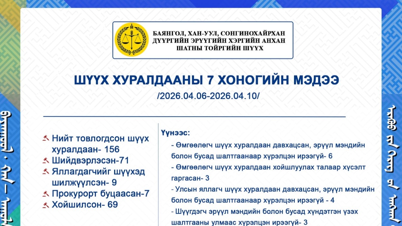 ШҮҮХ ХУРАЛДААНЫ ТОЙМ МЭДЭЭ /2026.04.06-2026.04.10/