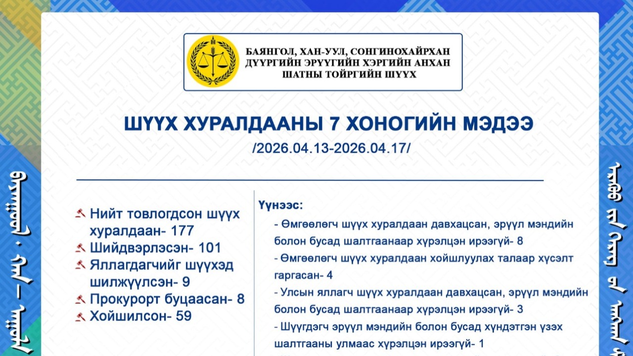 ШҮҮХ ХУРАЛДААНЫ ТОЙМ МЭДЭЭ /2026.04.13-2026.04.17/