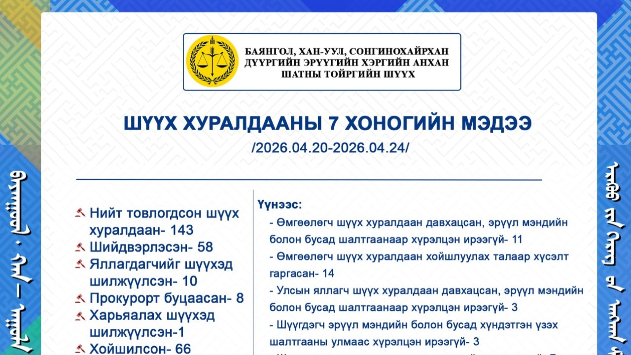 ШҮҮХ ХУРАЛДААНЫ ТОЙМ МЭДЭЭ /2026.04.20-2026.04.24/