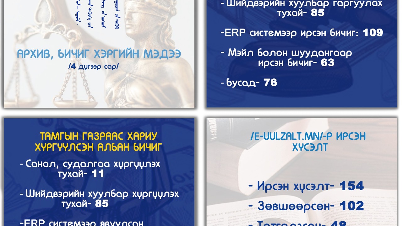 АРХИВ, БИЧИГ ХЭРГИЙН МЭДЭЭ 2026 оны 4 дүгээр сарын архив, бичиг хэргийн мэдээг танилцуулж байна.